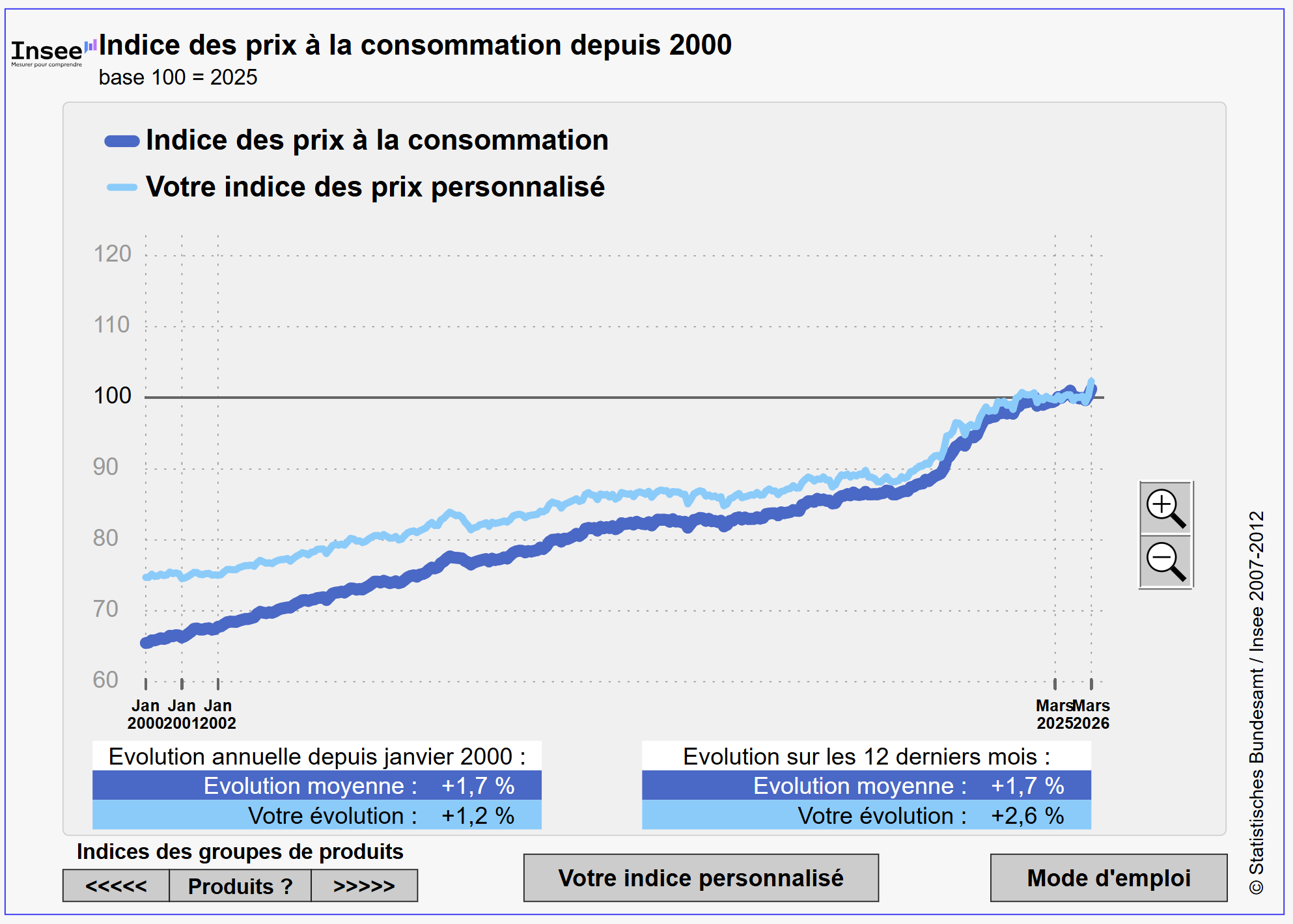 inflation insee