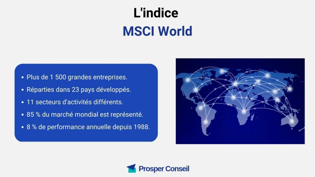Indice MSCI World
