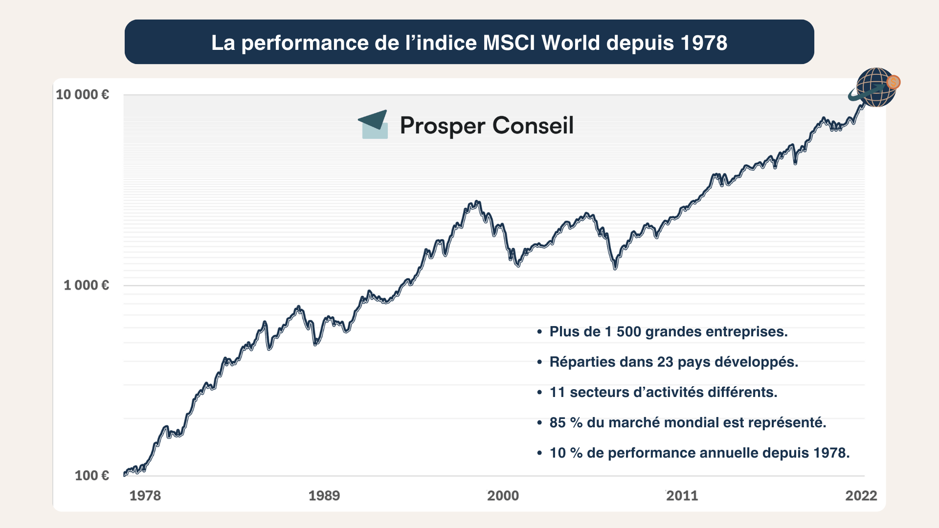 msci world