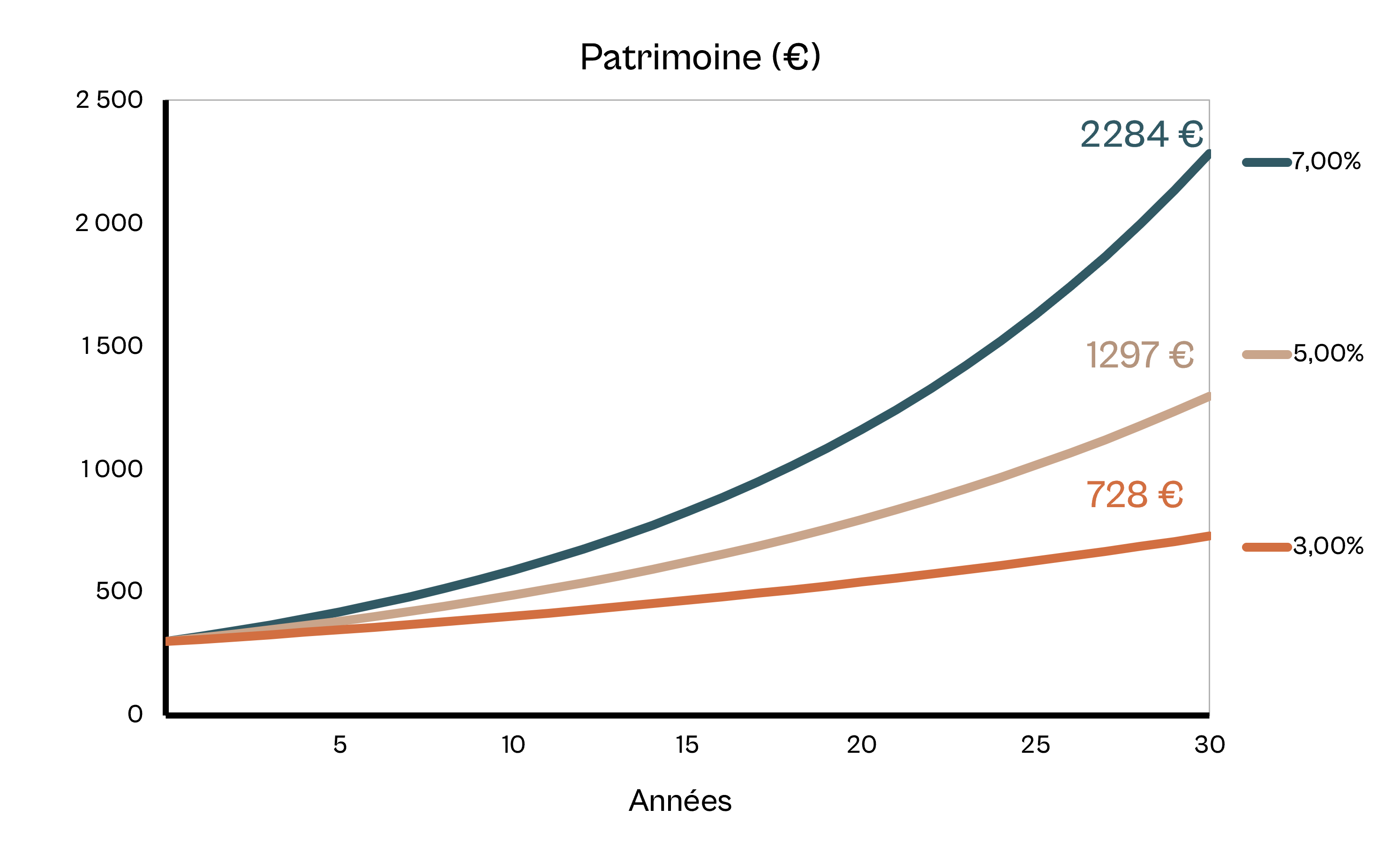 réduire ses impôts avec le PER individuel exemple