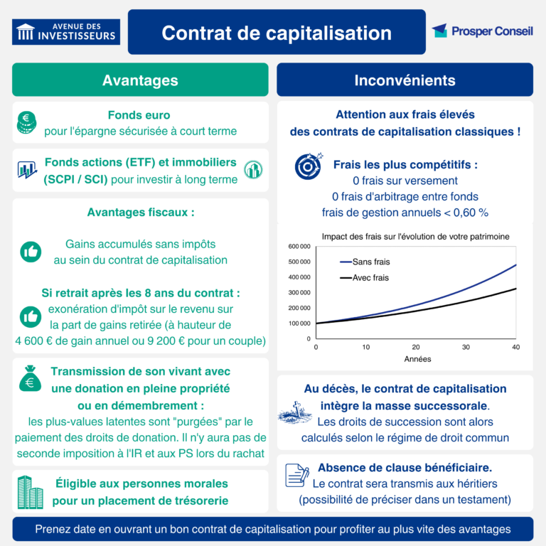 Contrat De Capitalisation : Avantages Et Inconvénients - Prosper Conseil