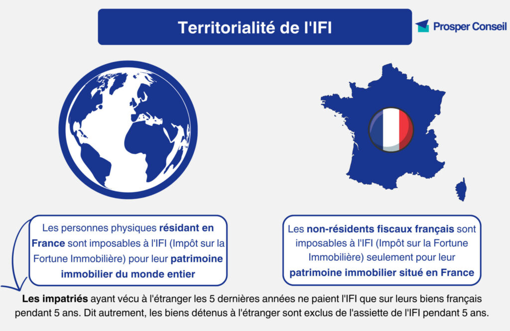 Territorialité IFI