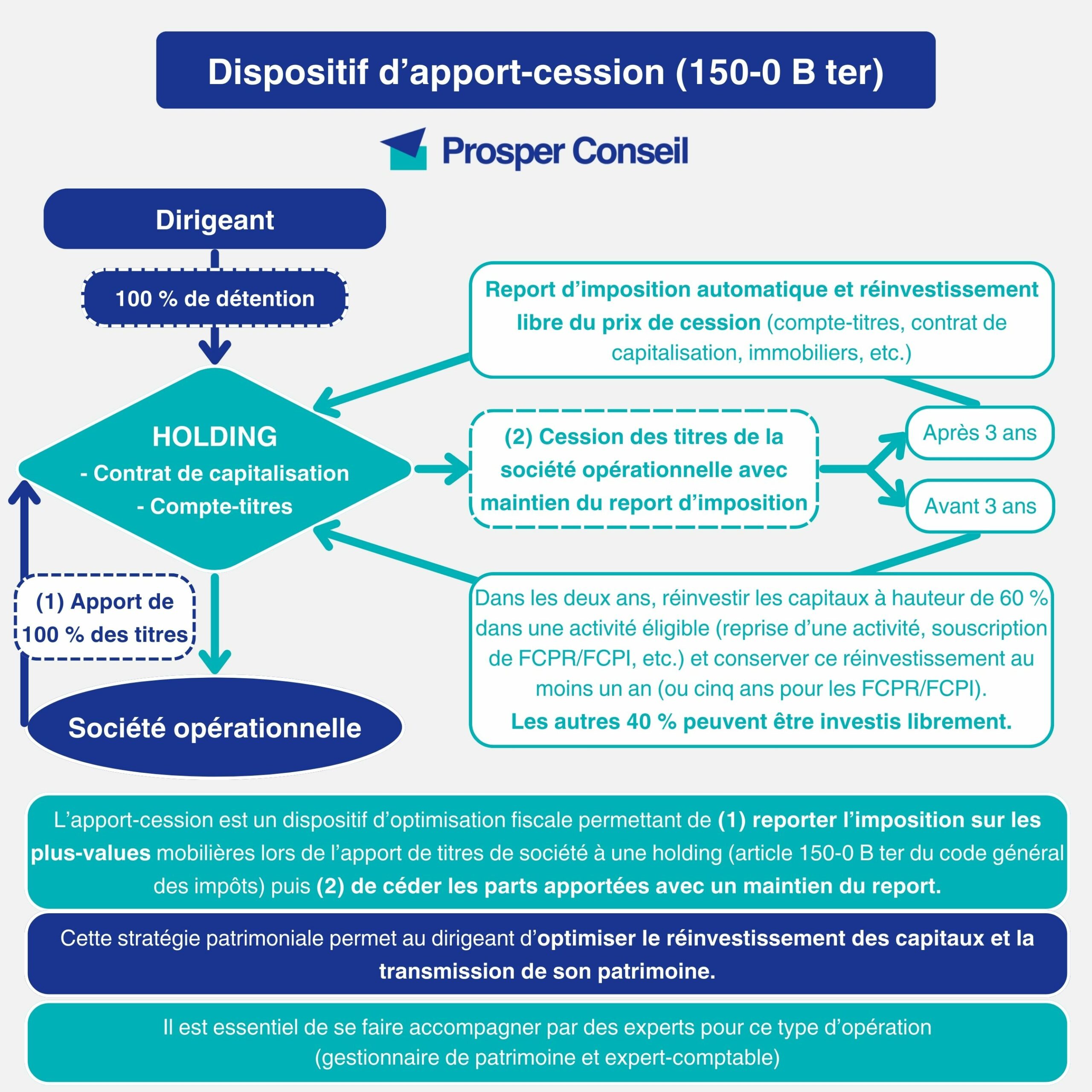 Apport-cession holding