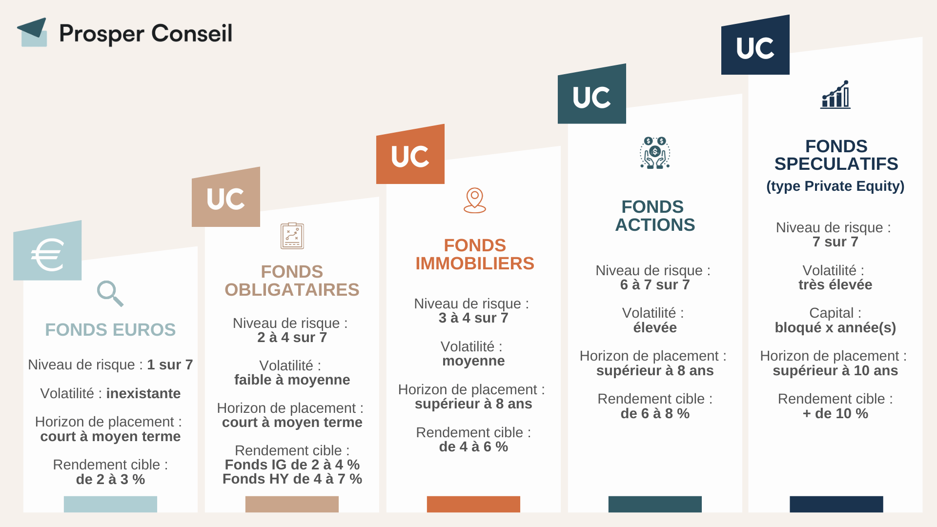 unités de compte assurance vie