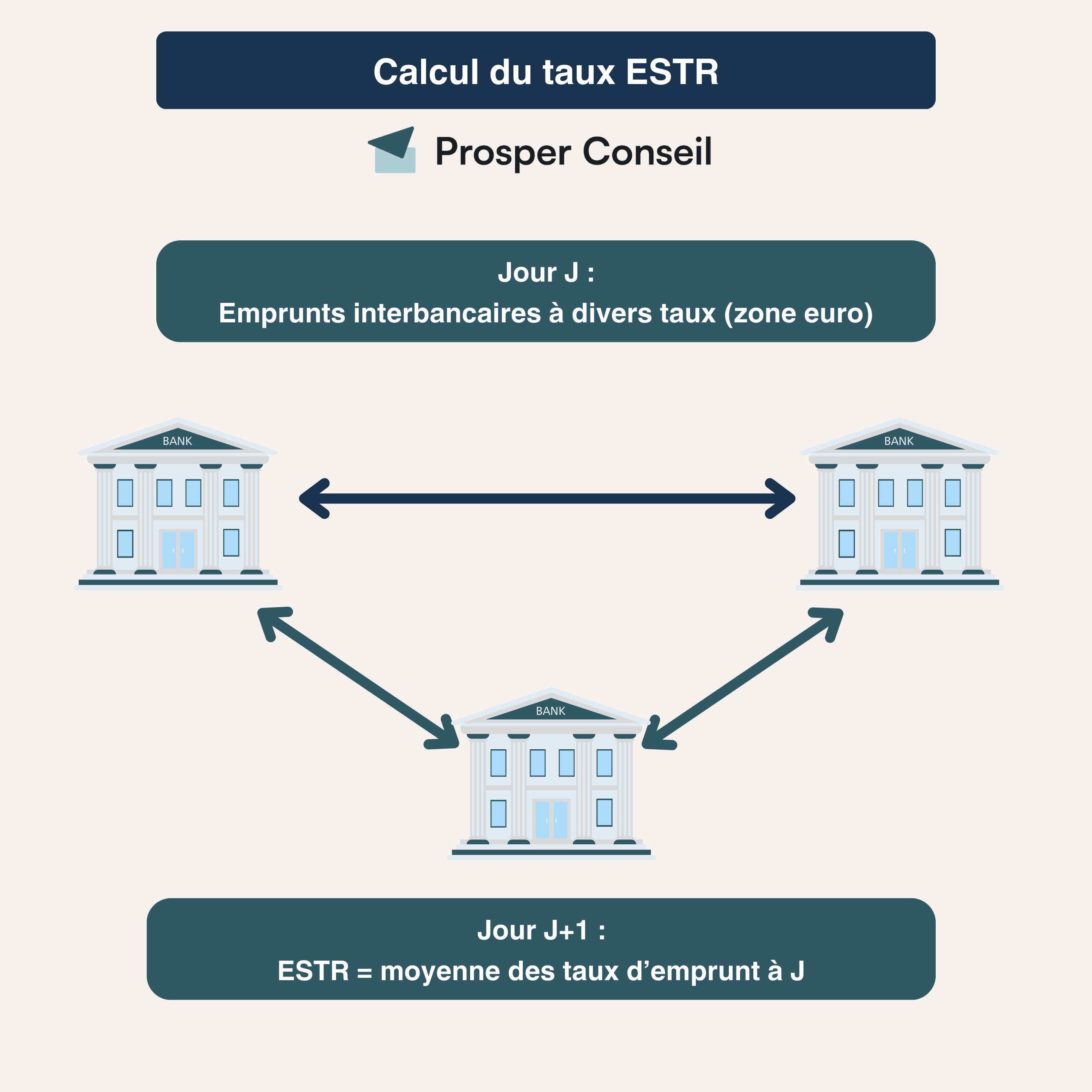 ESTR fonds monetaires fonctionnement
