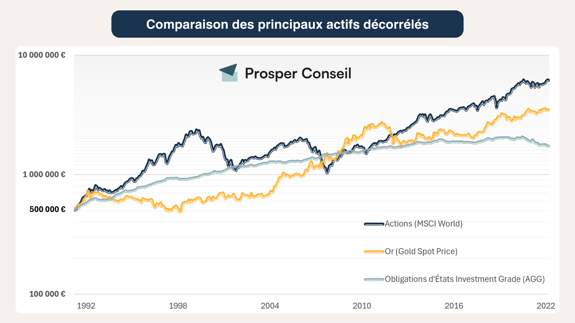 etf performance