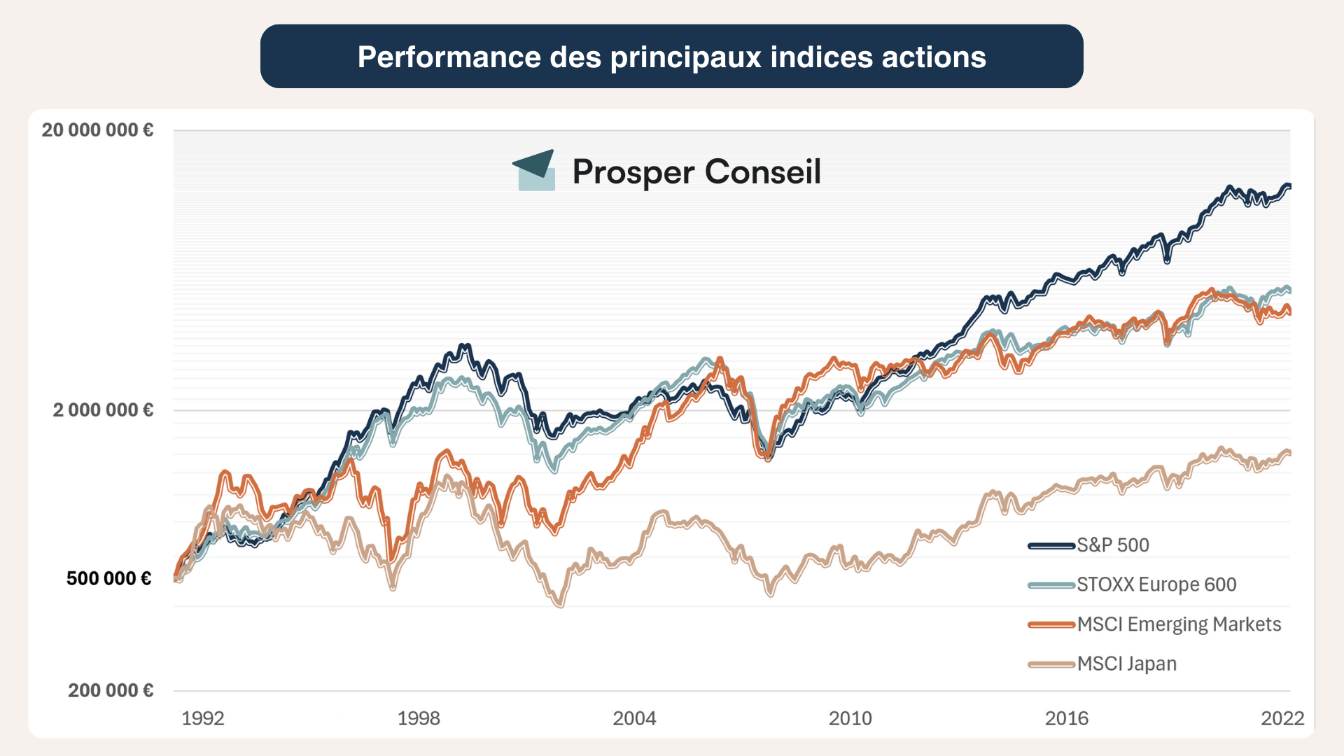 ETF assurance vie luxembourgeoise performances