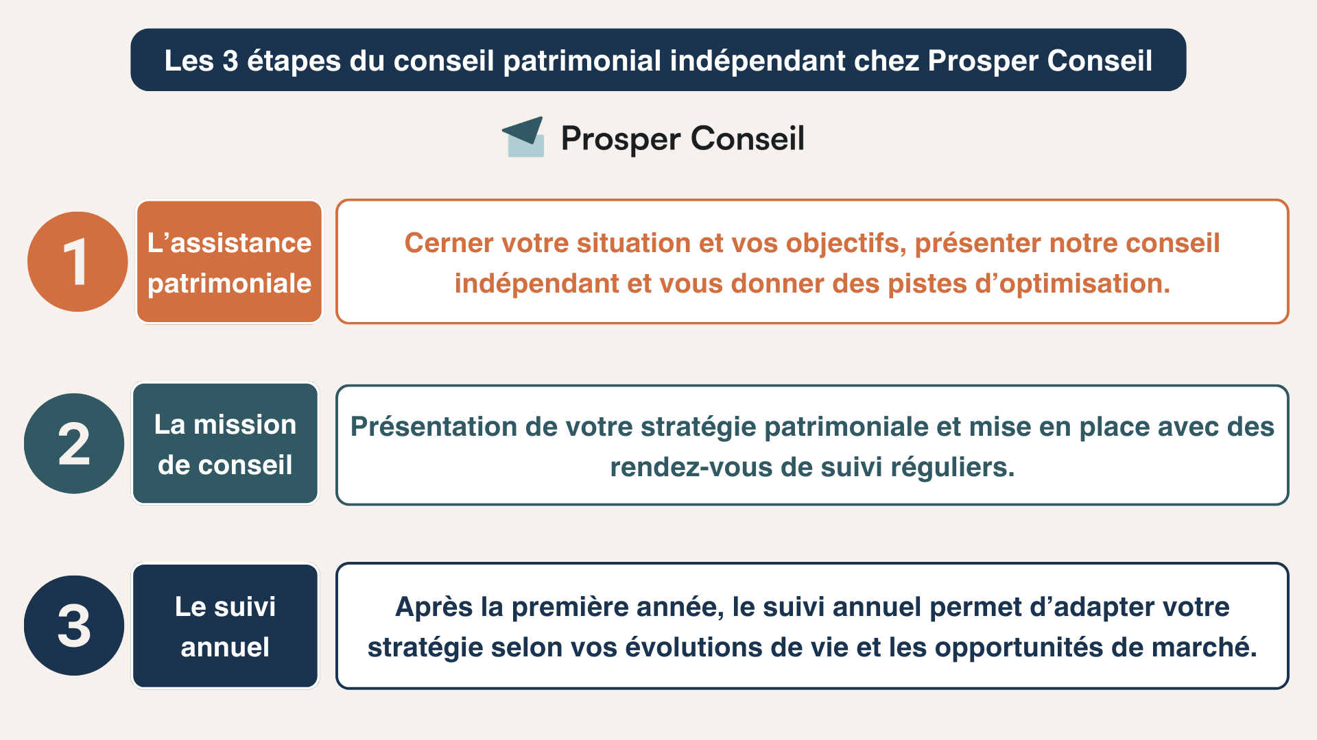 conseil patrimonial indépendant