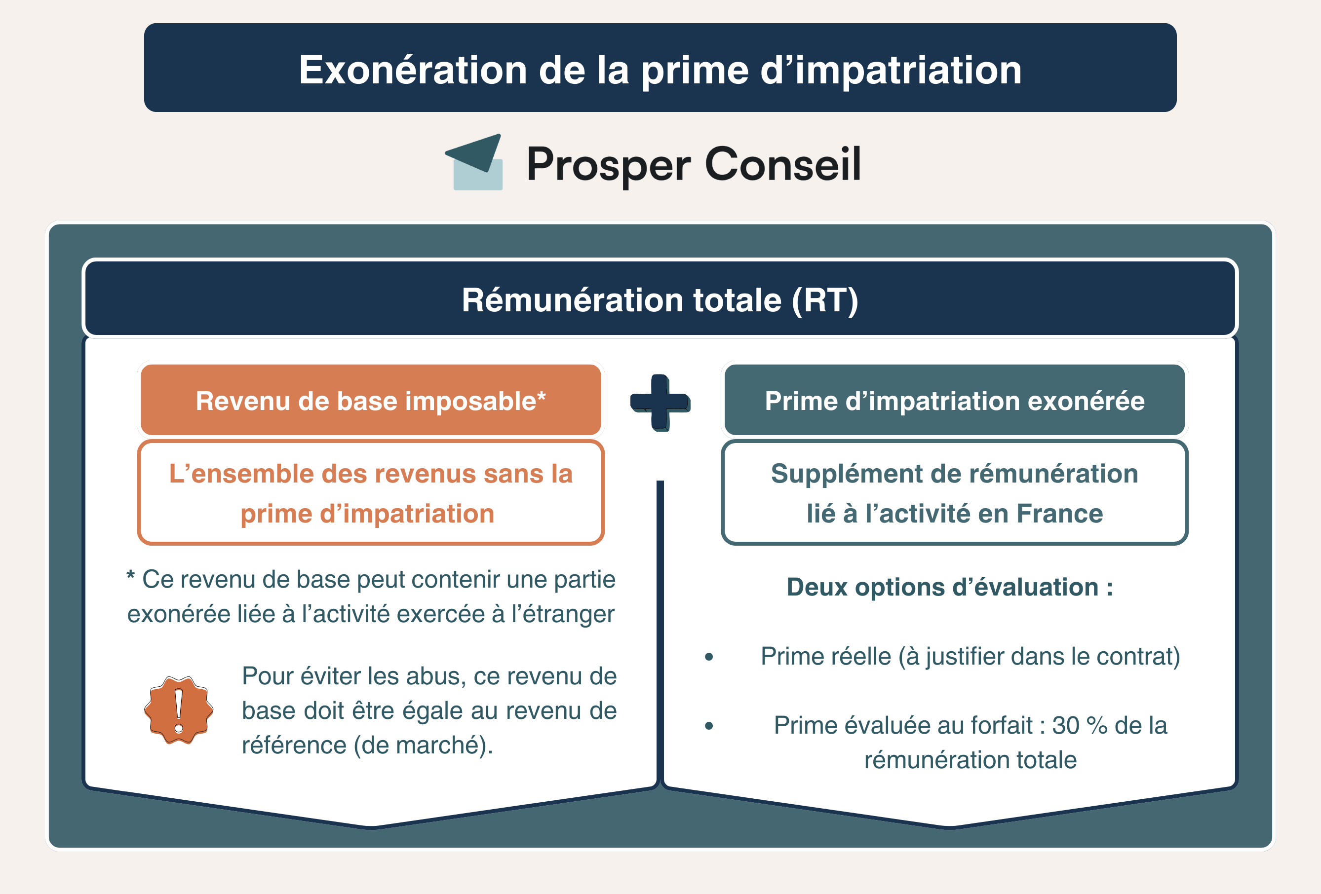 régime des impatriés prime d’impatriation