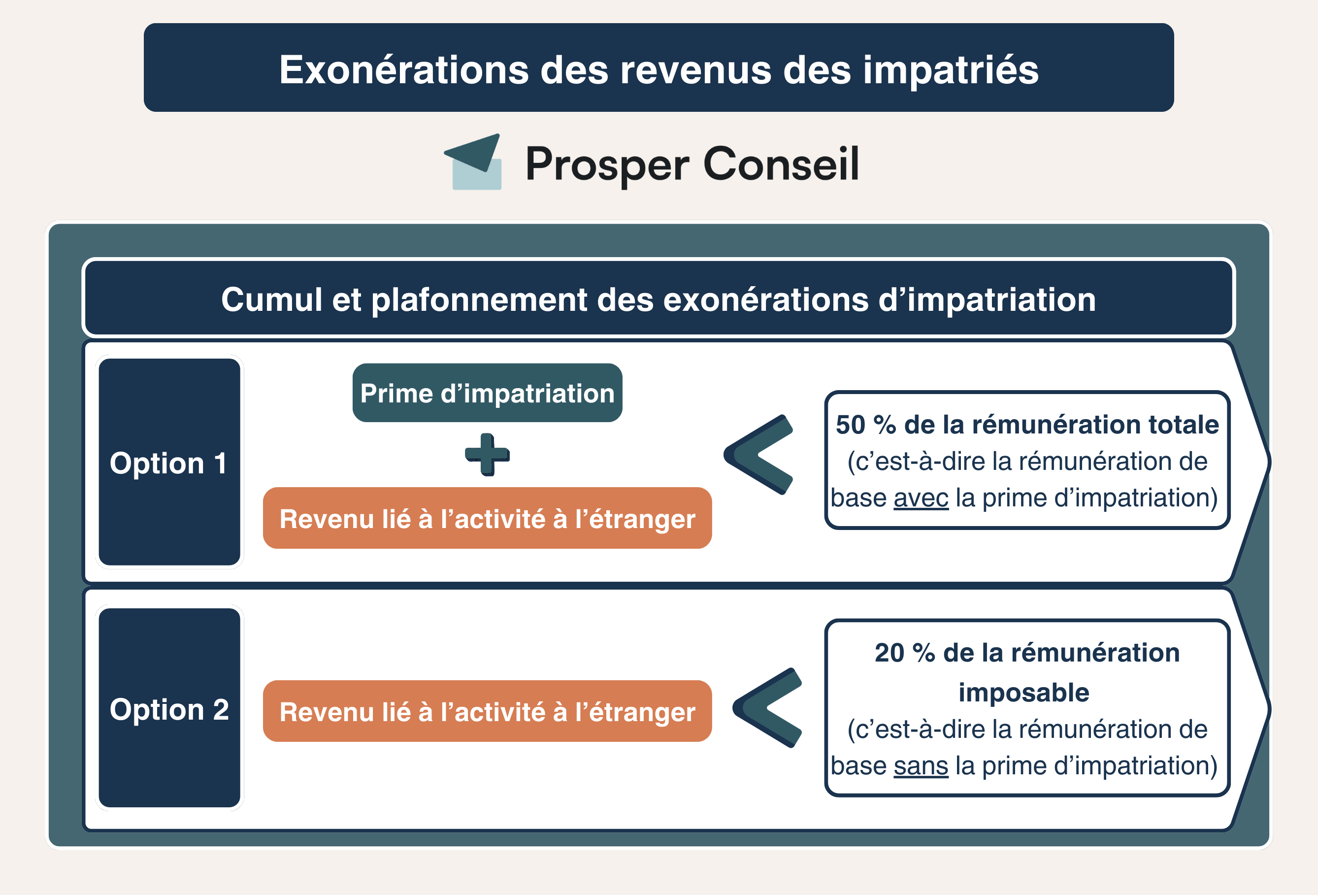 régime des impatriés