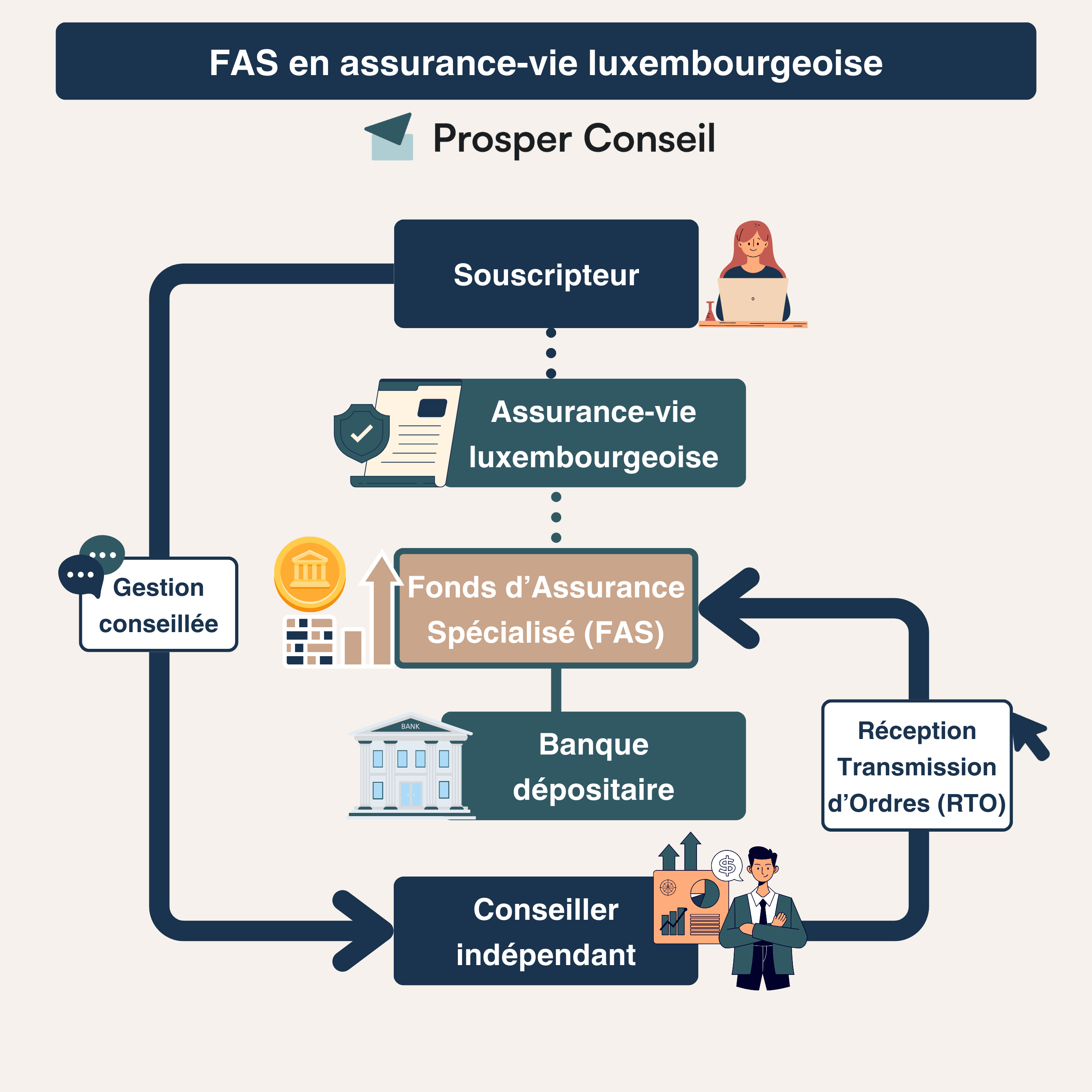 FAS Luxembourg