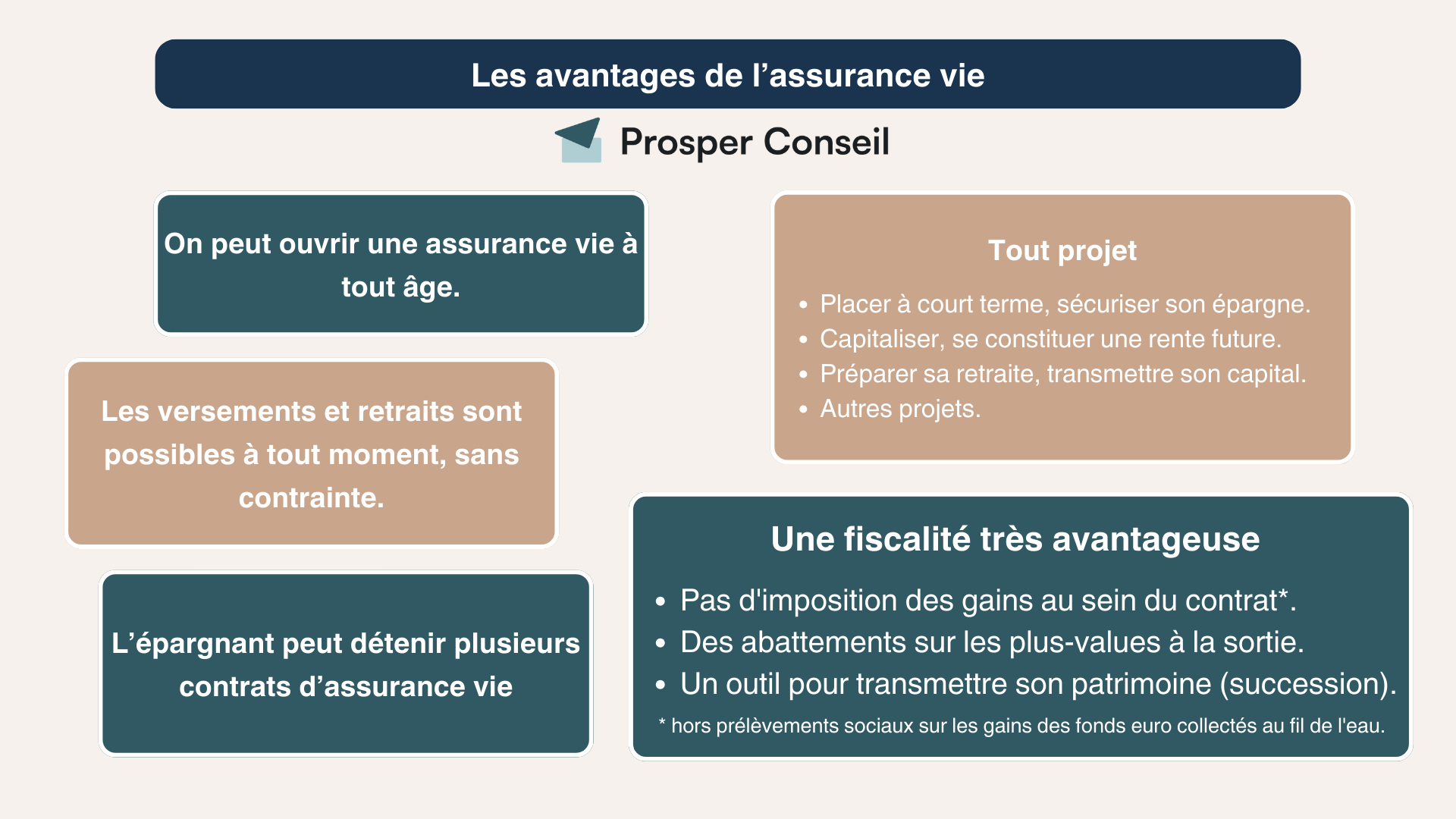 Les avantages de l'assurance vie