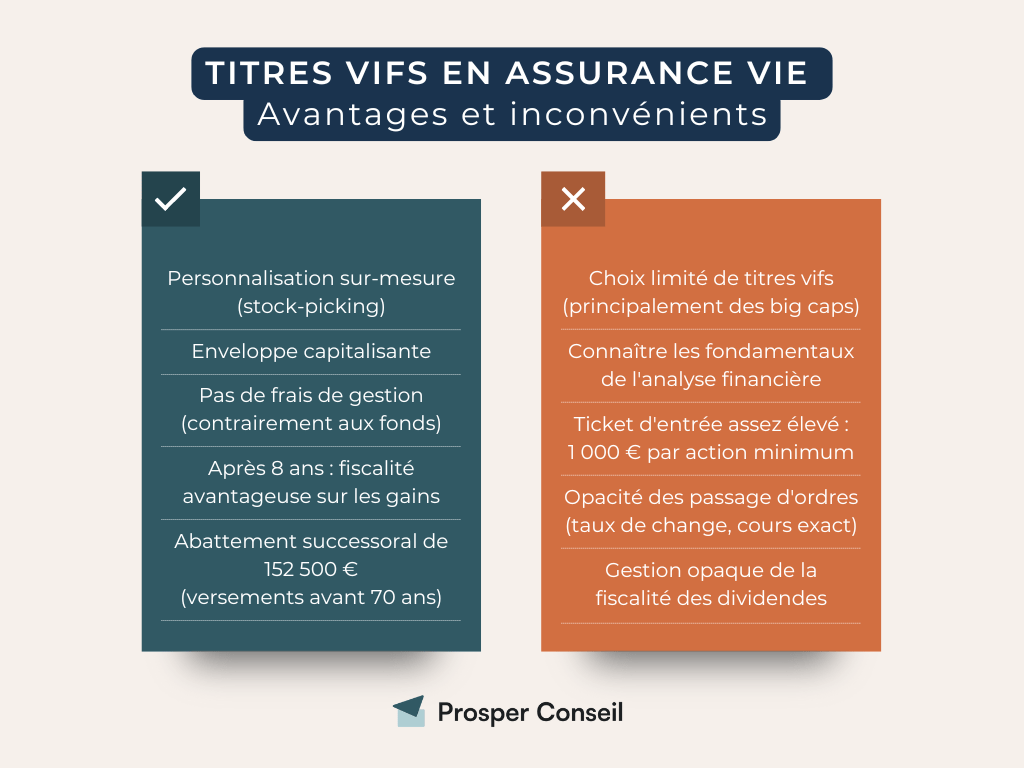 assurance vie titres vifs