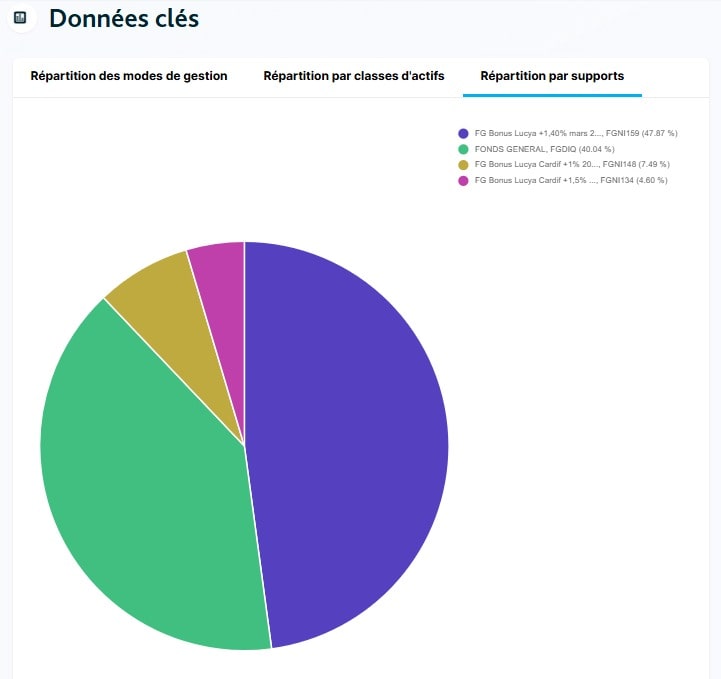 allocation espace client Assurancevie.com