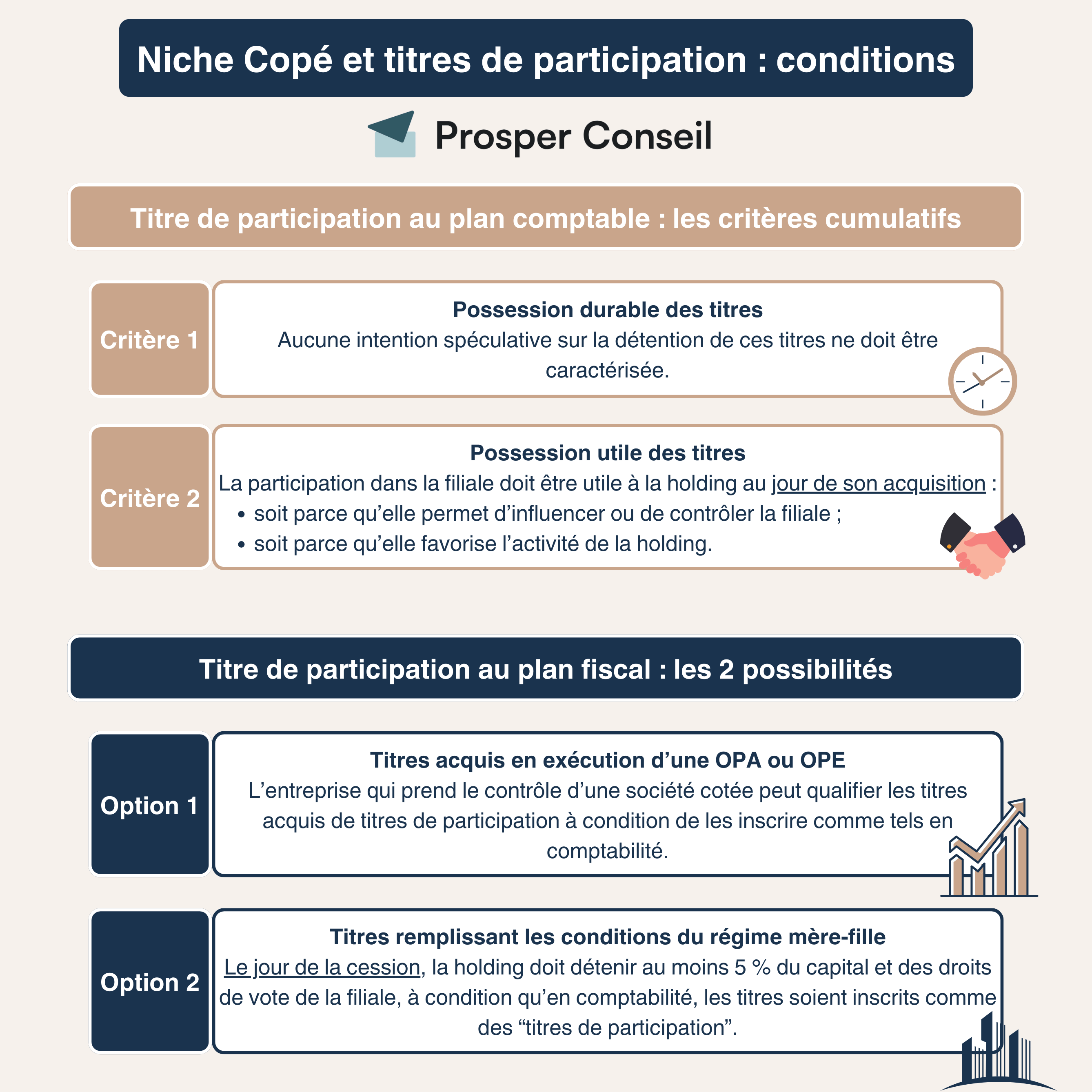 titre de participation niche Copé conditions