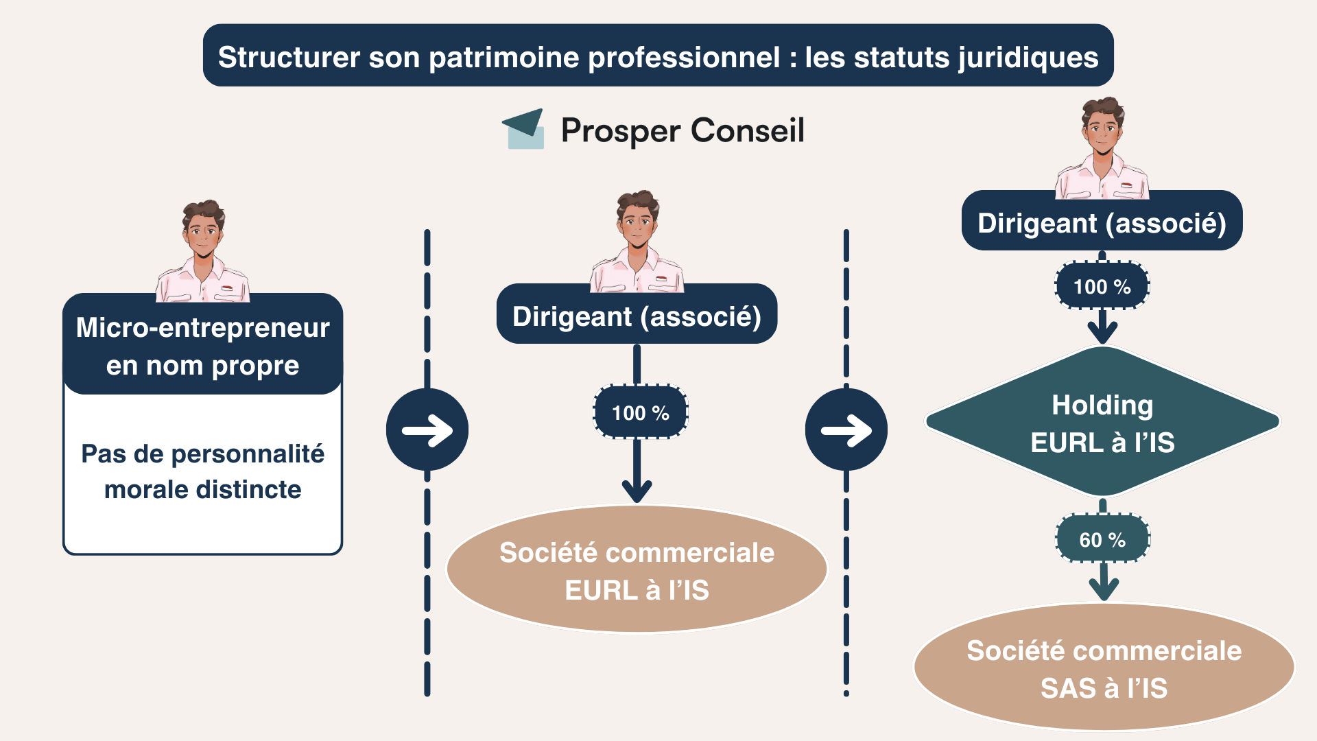 statut juridique entreprise exemple