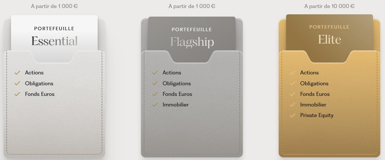 Portefeuilles Ramify