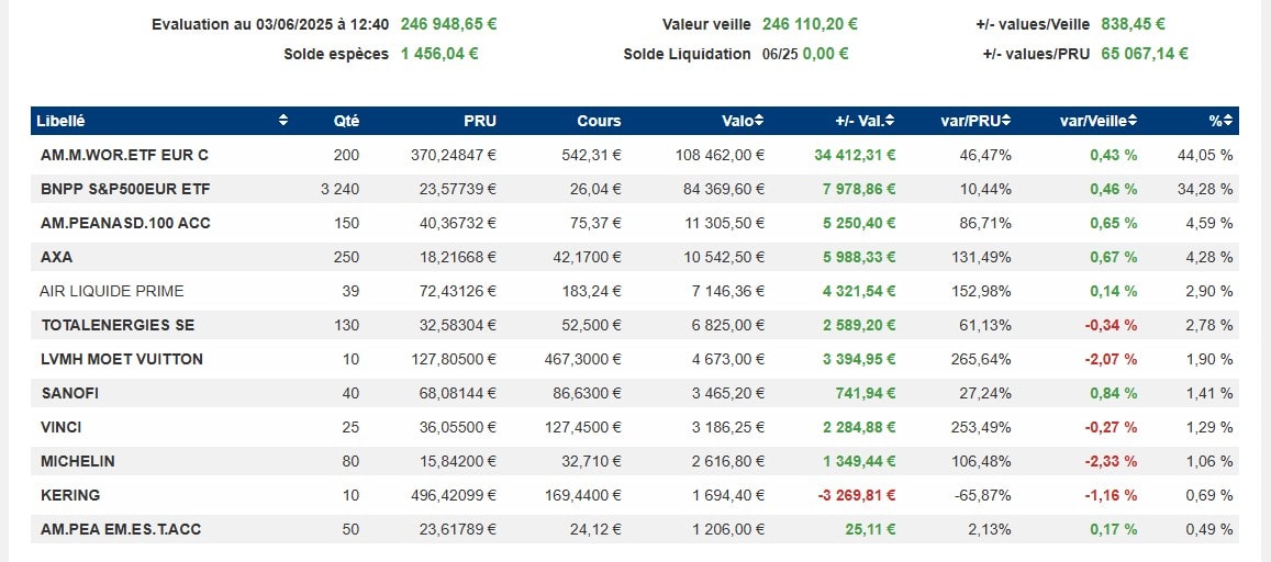 avis PEA bourse direct pc interface