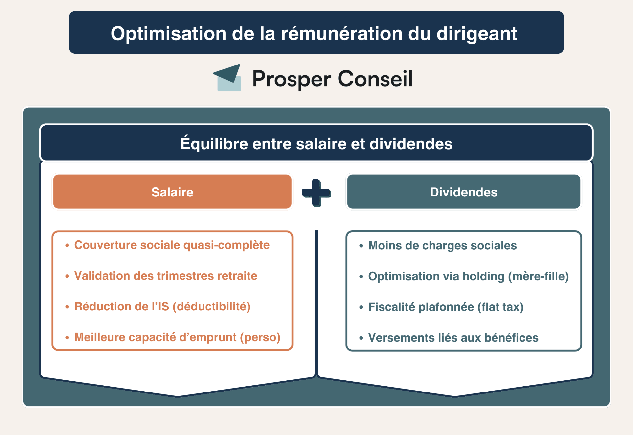 régime des impatriés prime d’impatriation