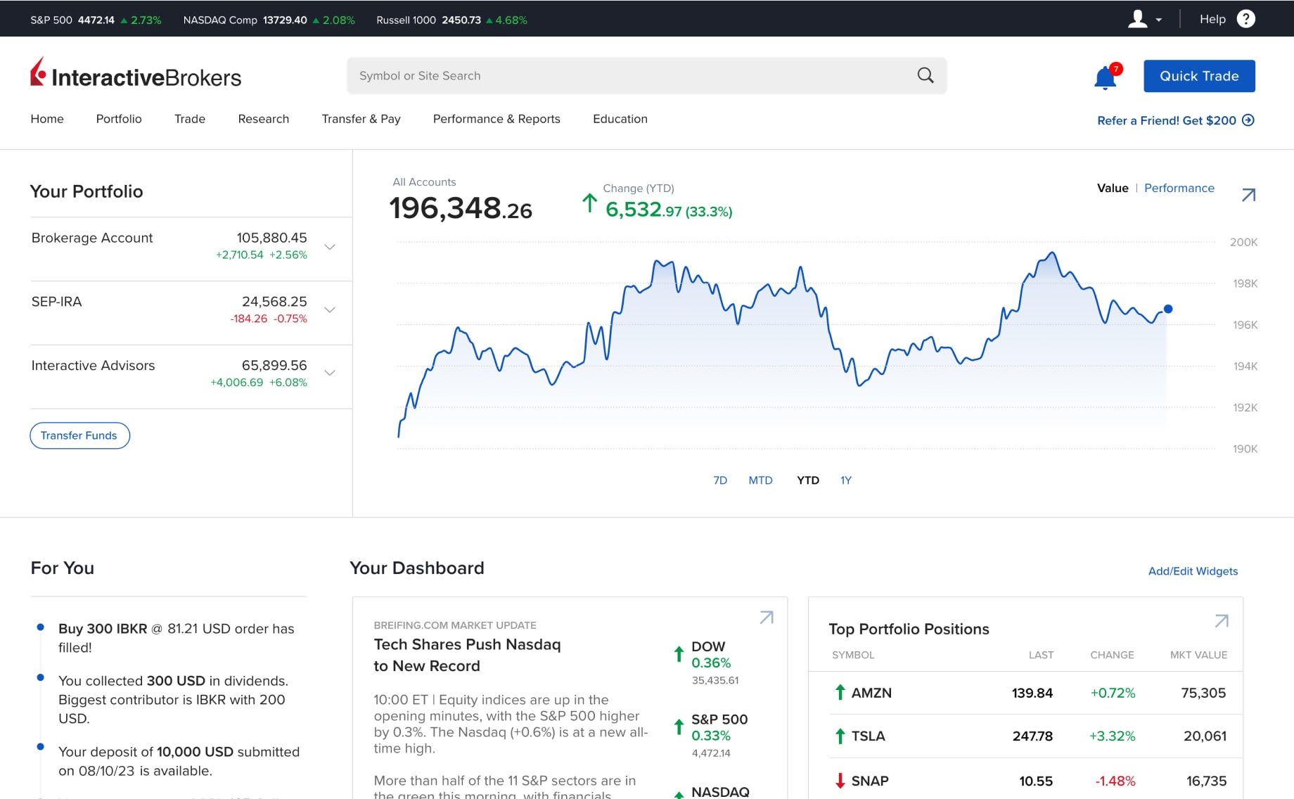 interactive brokers interface pc