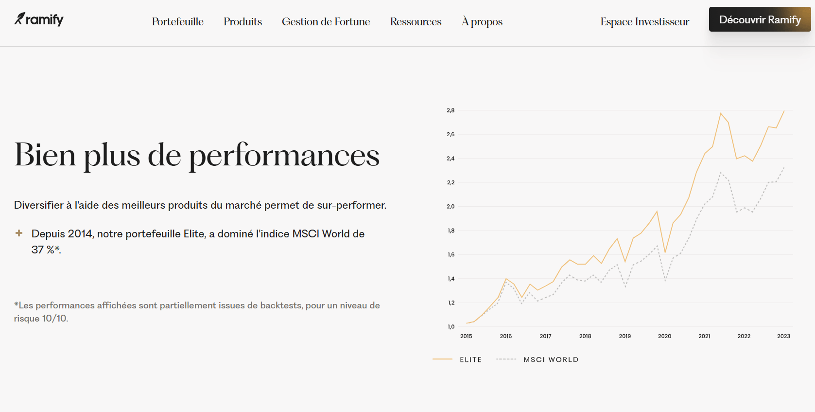 ramify performance