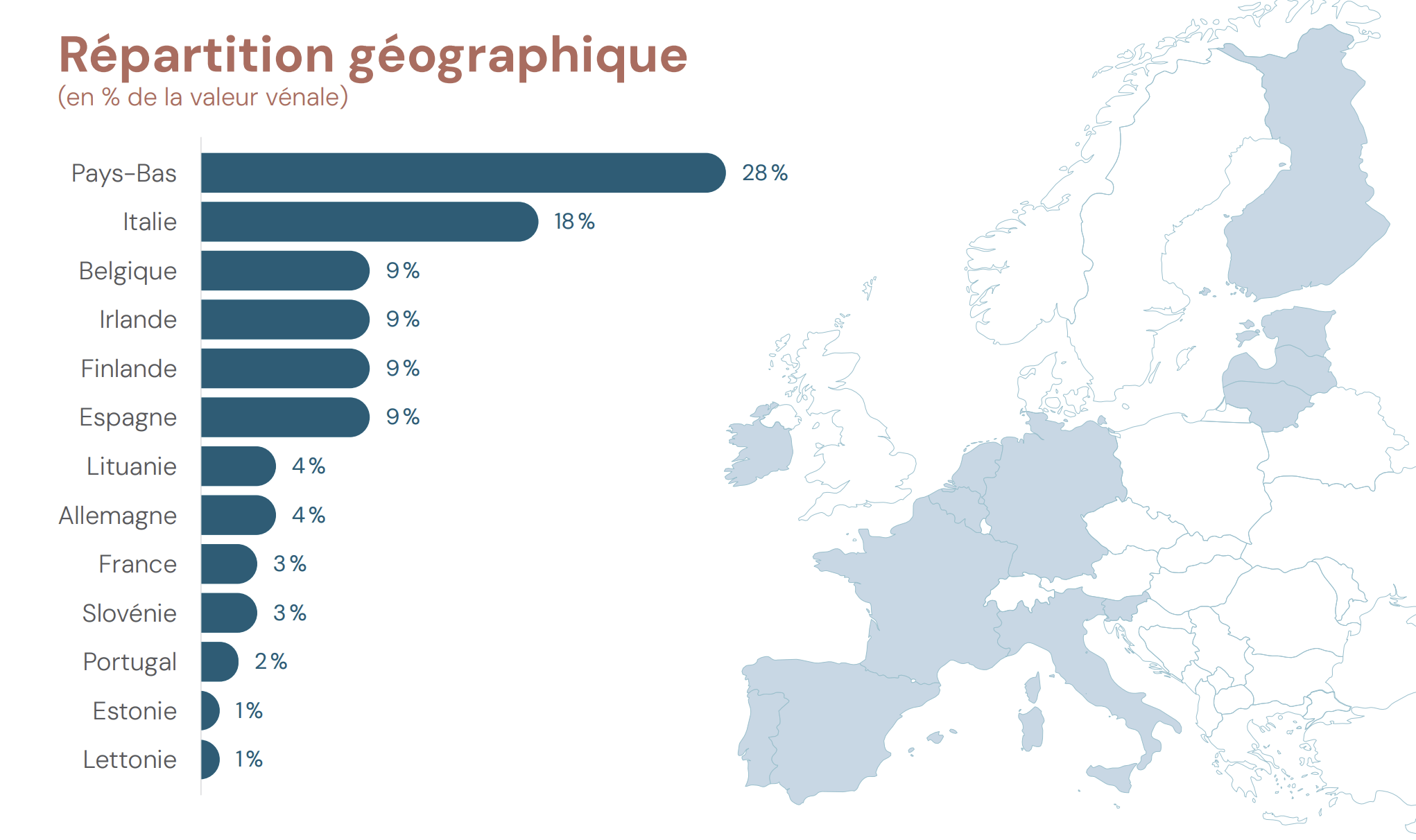 scpi corum origin pays
