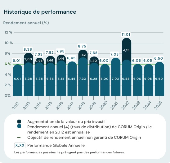 performance corum origin