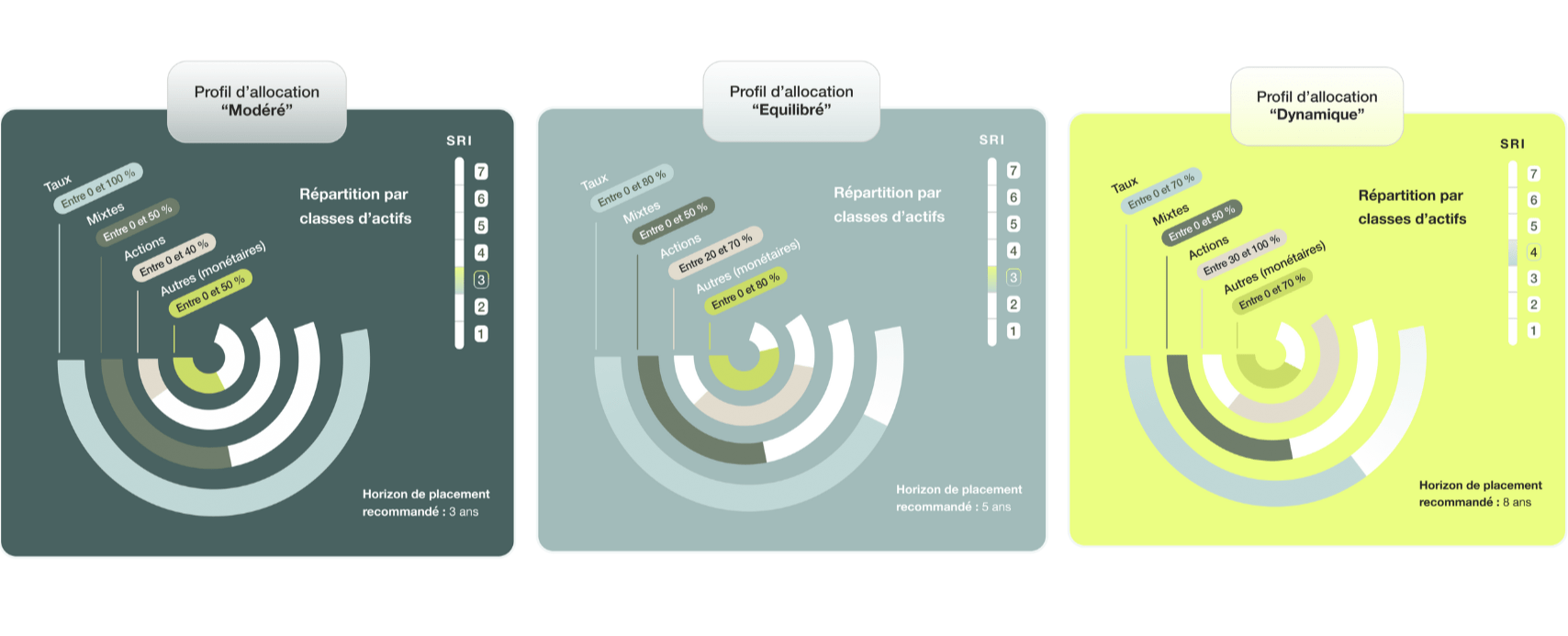 lucya by axa gestion déléguée lucya