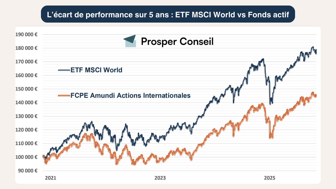 transfert per performances fonds