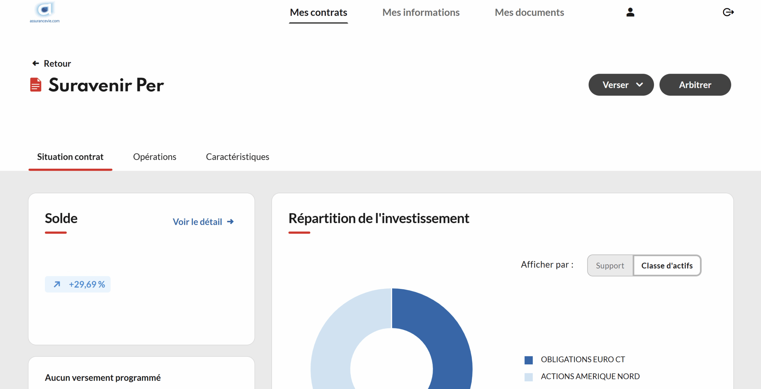 lucya assurancevie.com interface client suravenir