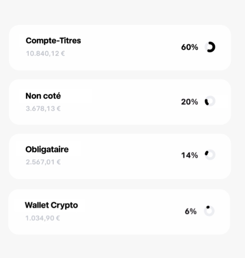 Placements Trade Republic