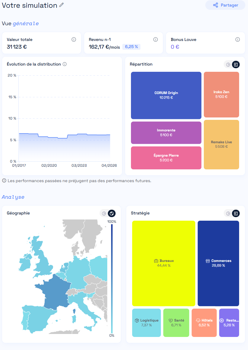 simulation portefeuille scpi - louve invest