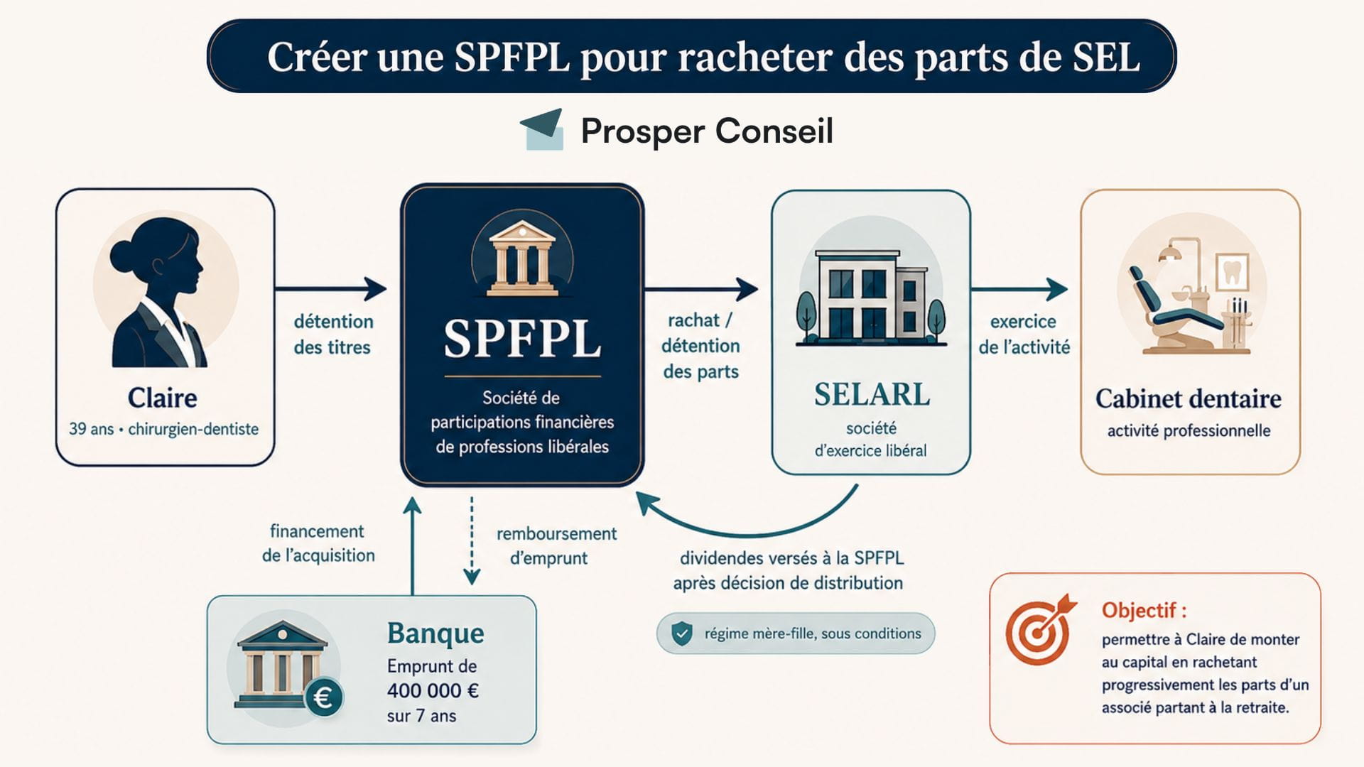 spfpl exemple
