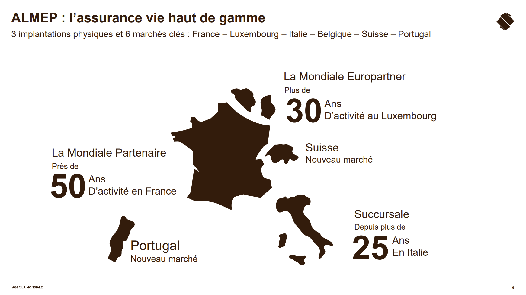 Carte des implantations et marchés clés d’AG2R La Mondiale Épargne patrimoniale en France, au Luxembourg, en Italie, en Belgique, en Suisse et au Portugal