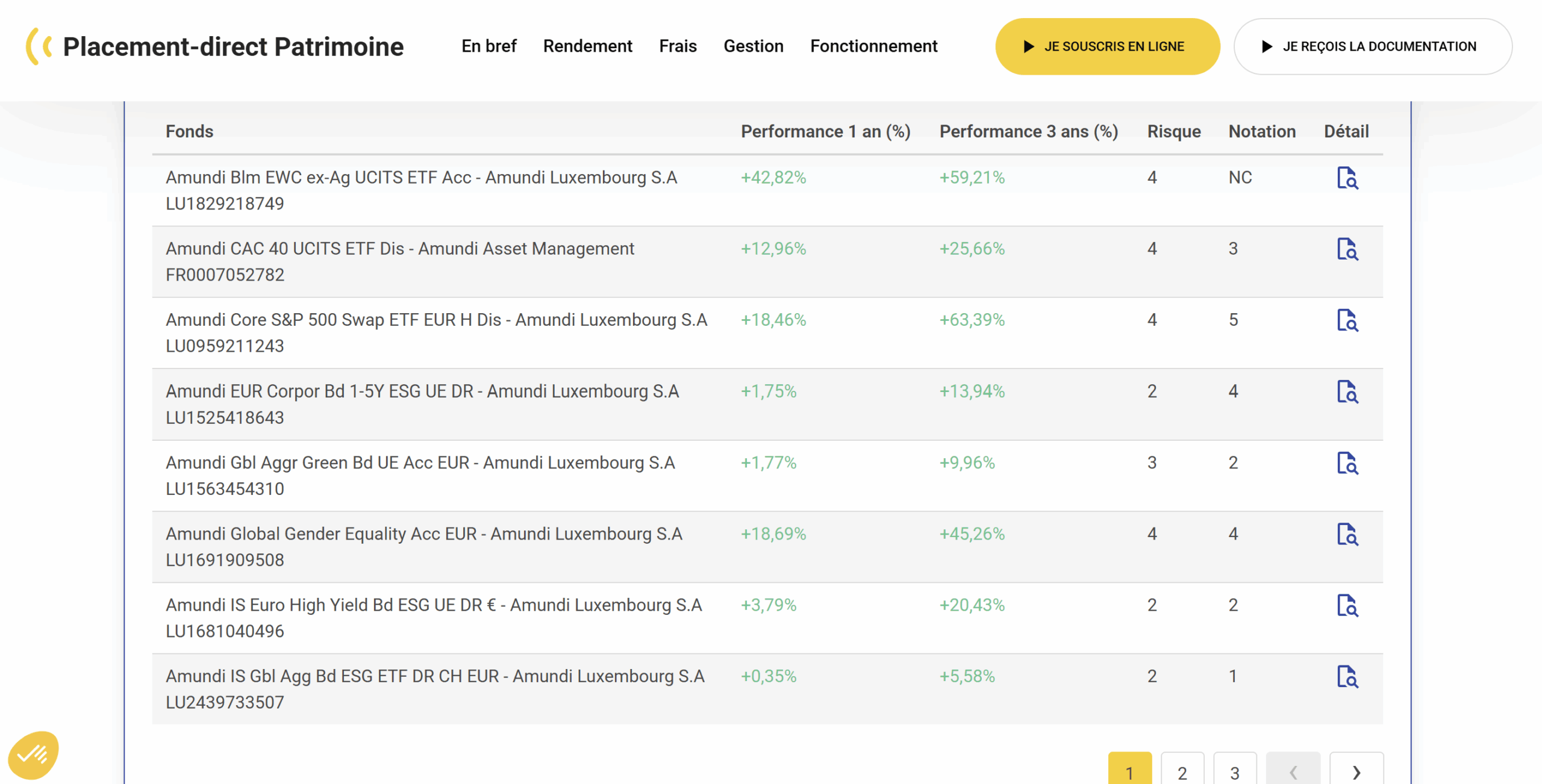 Liste d’ETF disponibles dans le contrat Placement-direct Patrimoine, avec leurs performances, risque et notation.