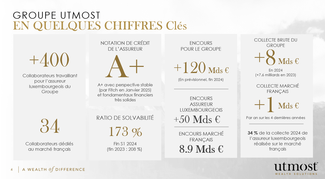 Infographie présentant les principaux chiffres du groupe Utmost : encours, collecte, solvabilité, notation financière et effectifs
