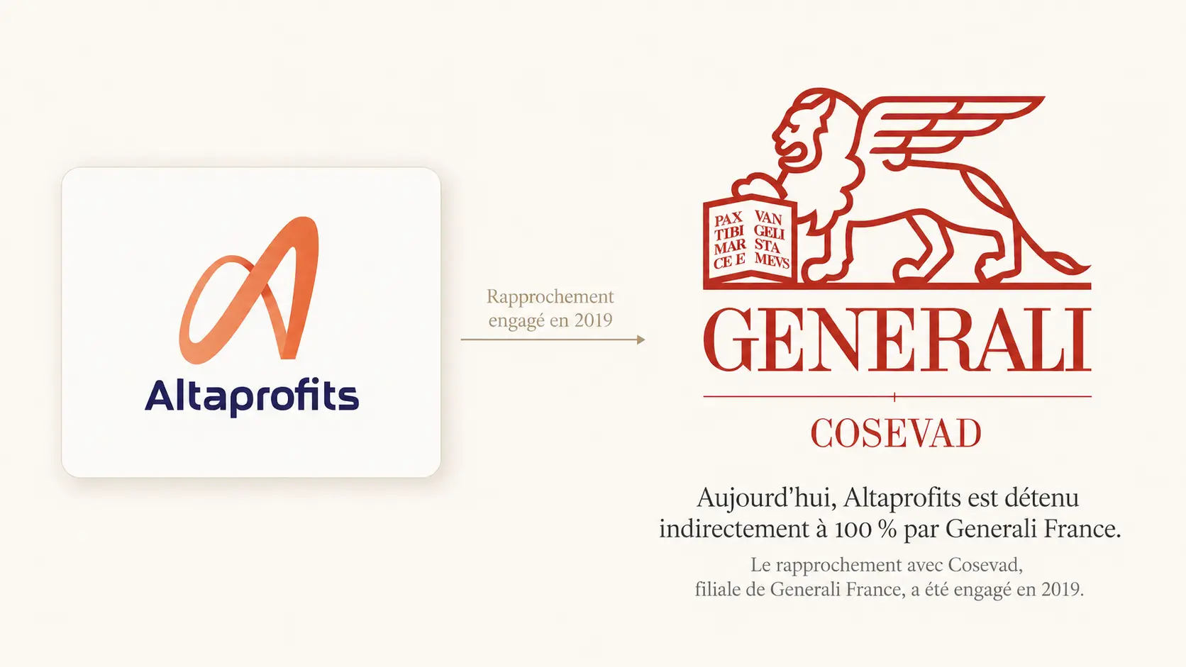 Altaprofits, Generali et Cosevad : lien capitalistique