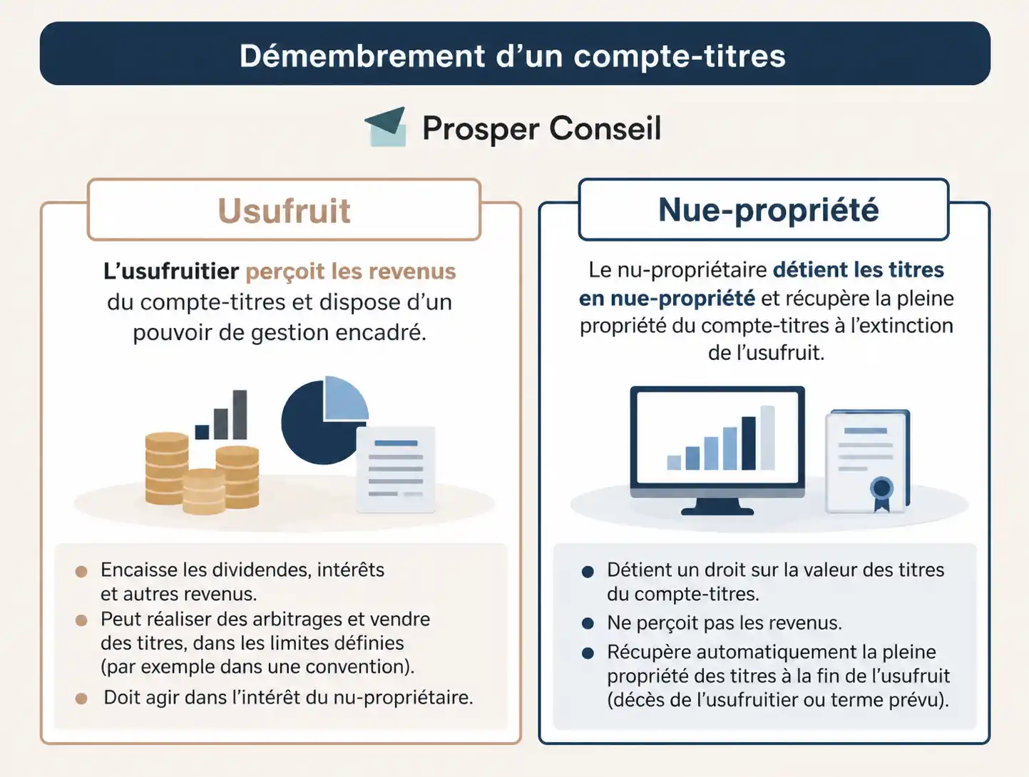 Démembrement d’un compte-titres