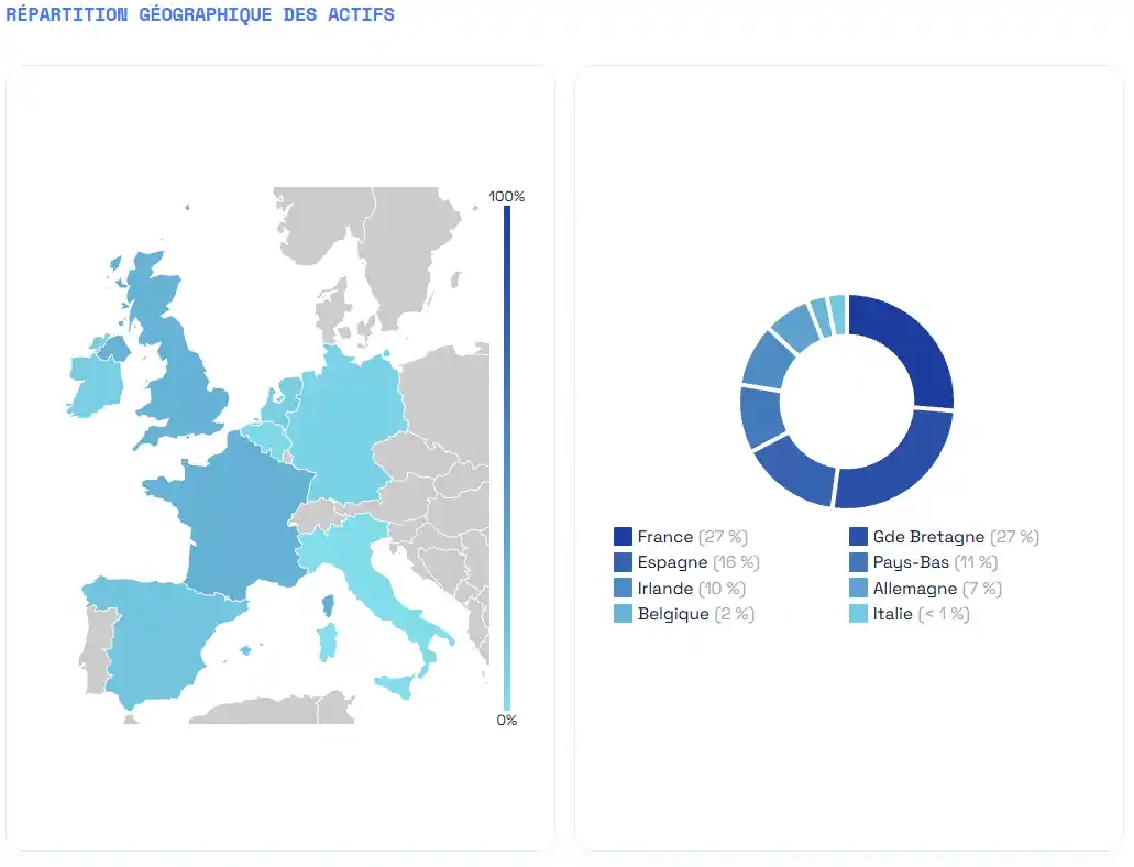 répartition géographique Iroko Zen